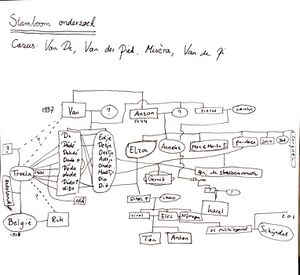 Van der Piek stamboom.jpg